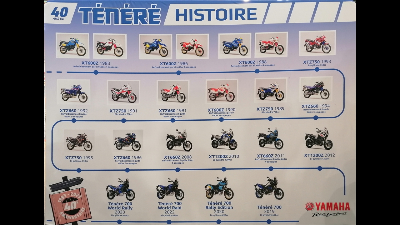 2024-03-08_salon-2roues-Lyon_18_poster-Yamaha-Tenere_40ans